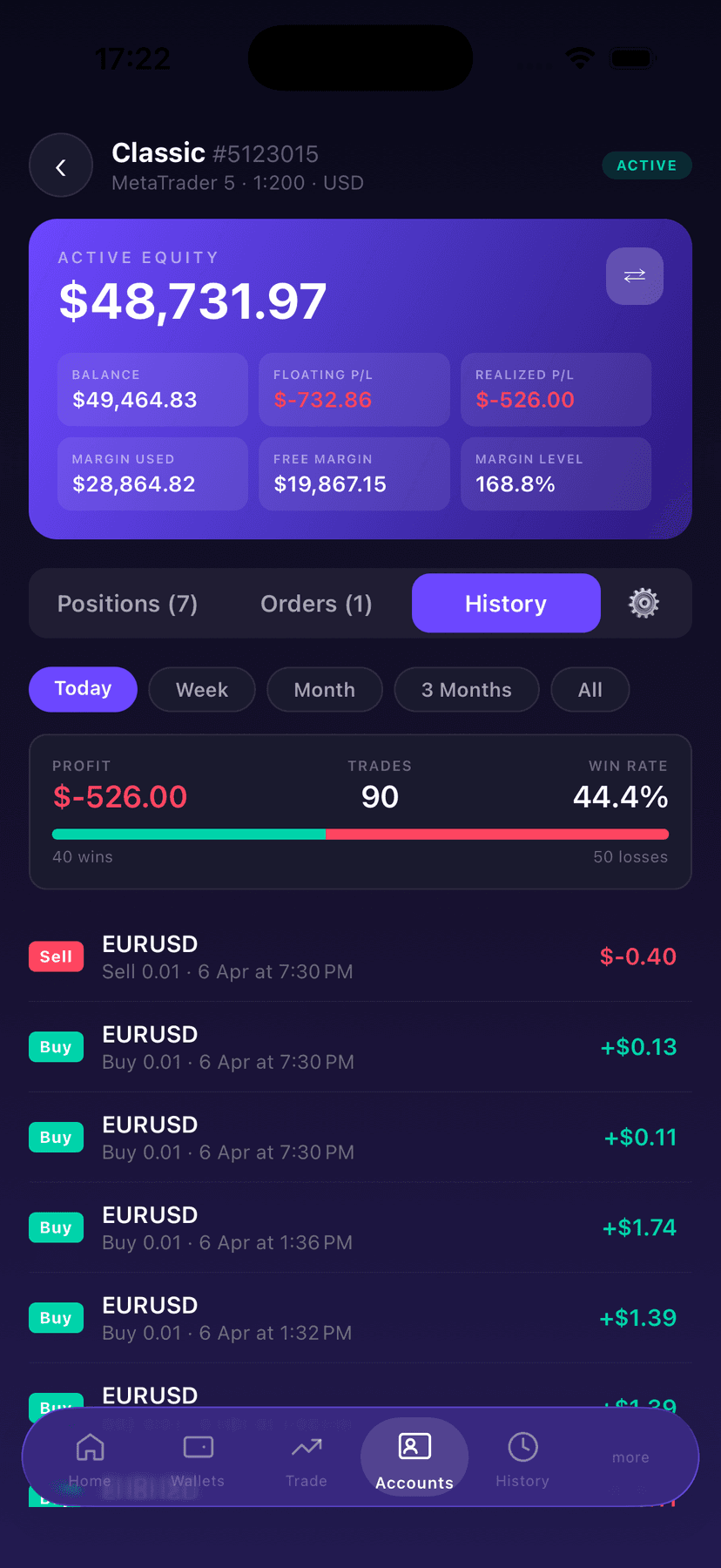 Trade history with win rate