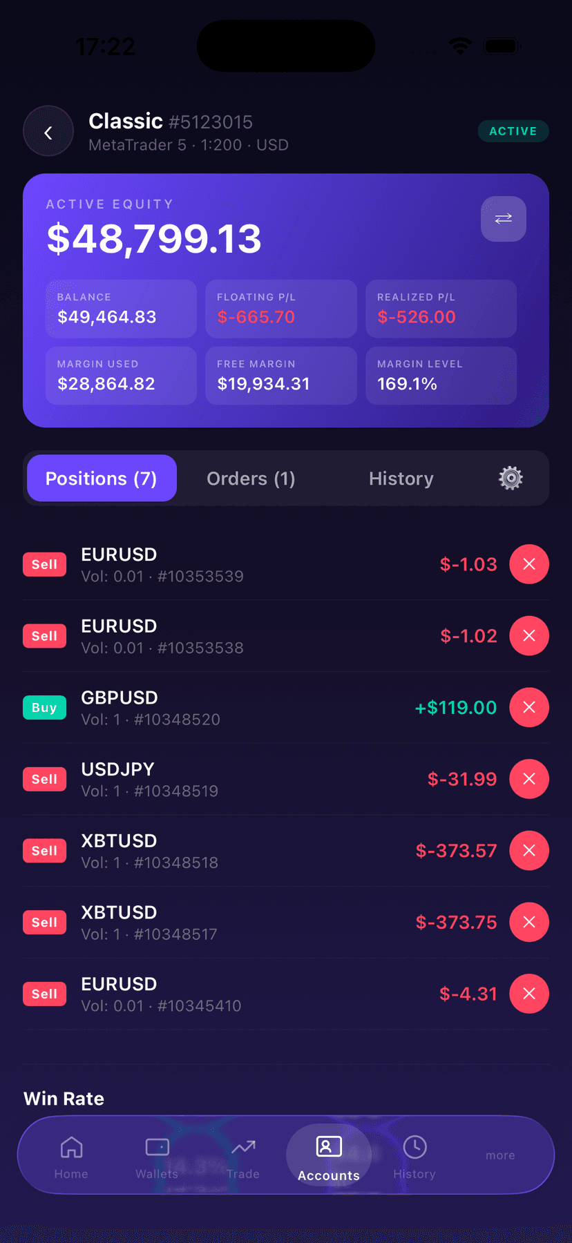 Account positions and equity