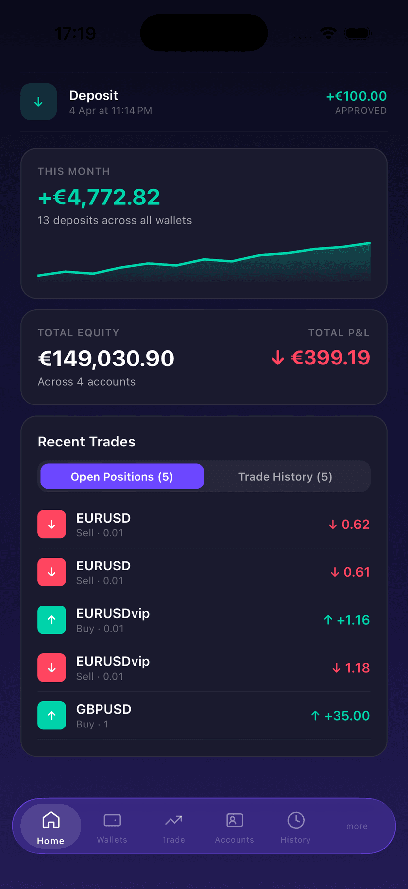 Dashboard scrolled showing equity and positions