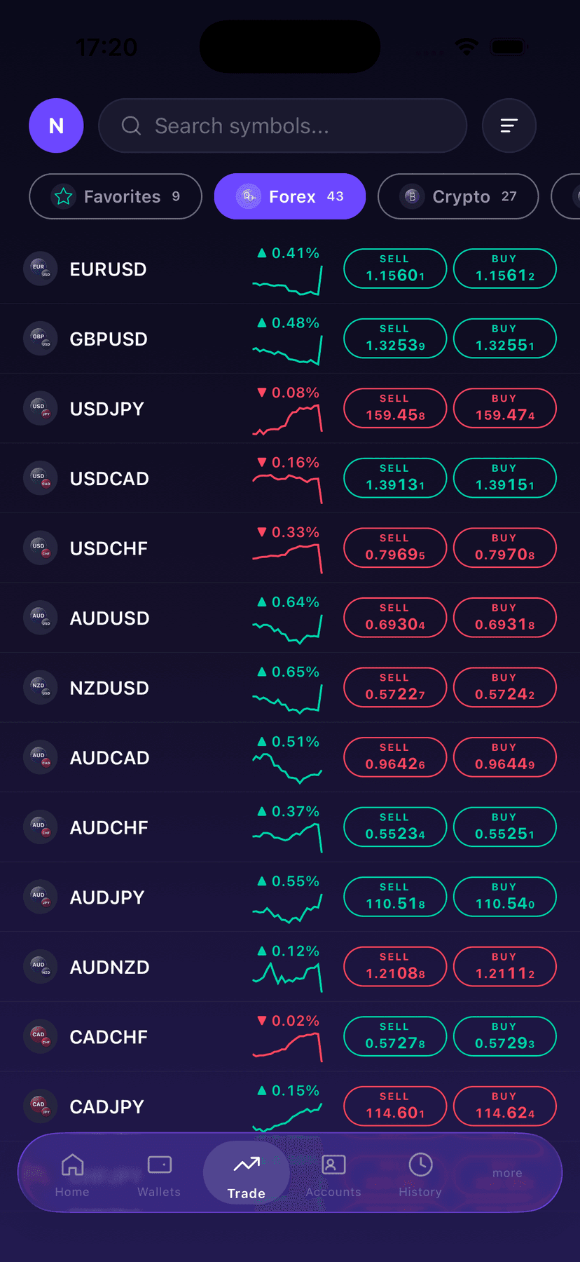 Market watch with live prices