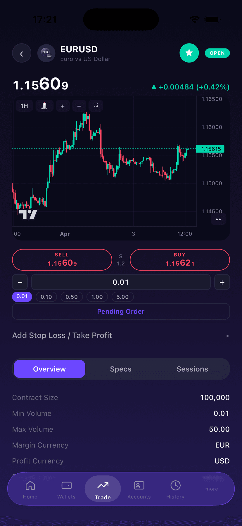 Trading chart with order placement